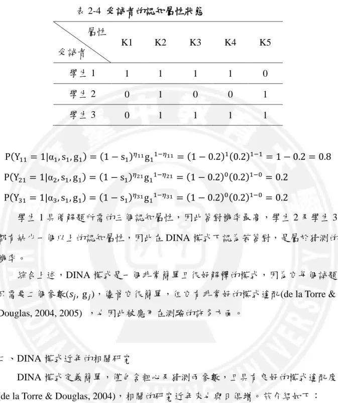 表 2-4  受試者的認知屬性狀態 受試者的認知屬性狀態 受試者的認知屬性狀態 受試者的認知屬性狀態              屬性  受試者  K1  K2  K3  K4  K5  學生 1  1  1  1  1  0  學生 2  0  1  0  0  1  學生 3  0  1  1  1  1  P(Y  = 1|α  , s  , g  ) = (1 − s  ) * 55 g  .* 55 = (1 − 0.2)  (0.2) . = 1 − 0.2 = 0.8   
